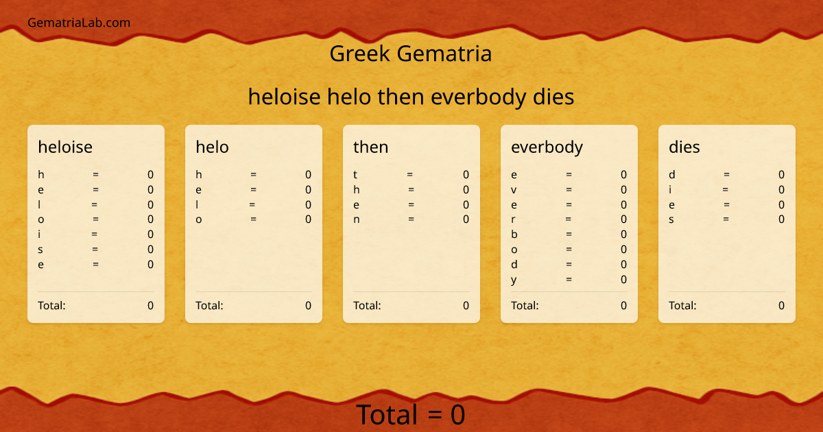 heloise helo then everbody dies in greek Gematria